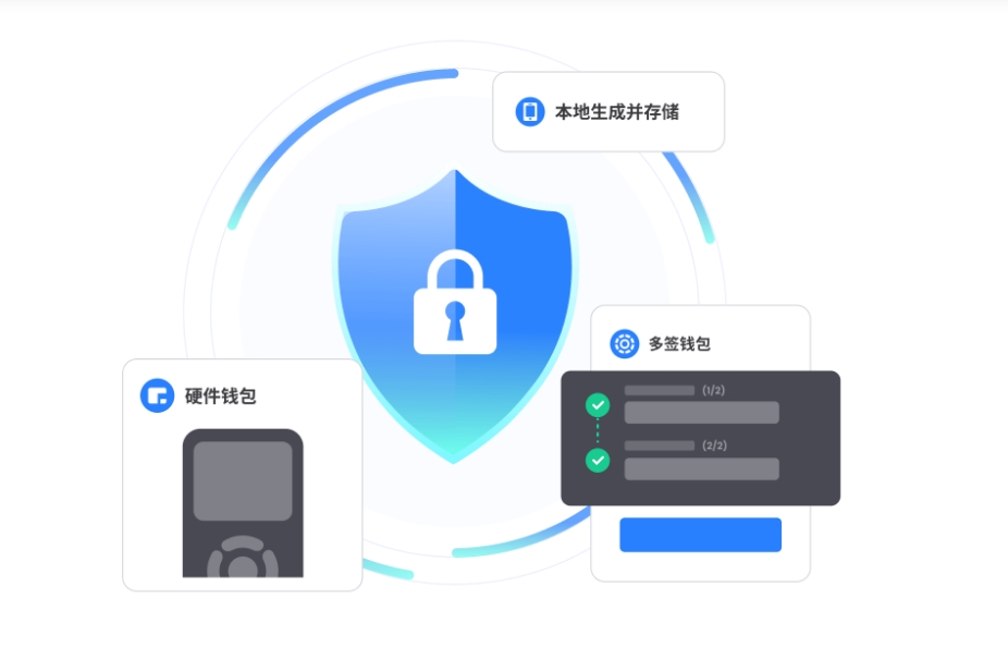 高龄